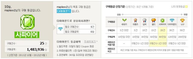 지리는 10월 초 SAO 근황