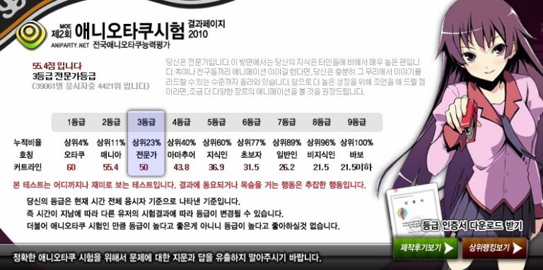 제 2회 애니 오타쿠 시험 2010 결과