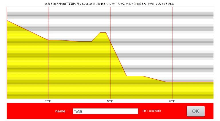 인생 그래프 라는구려.